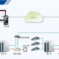 中央空調分戶計量系統智能采集器
