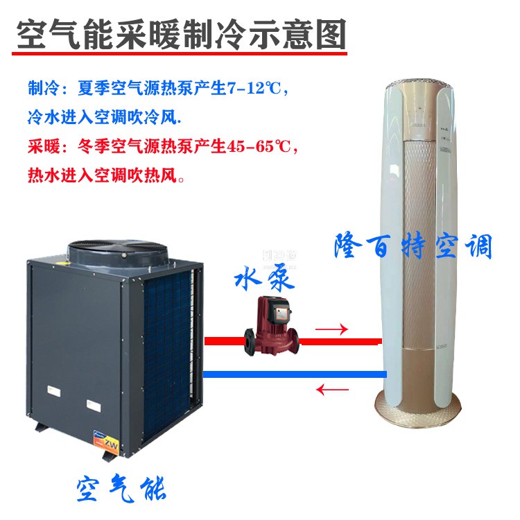 空氣能采暖