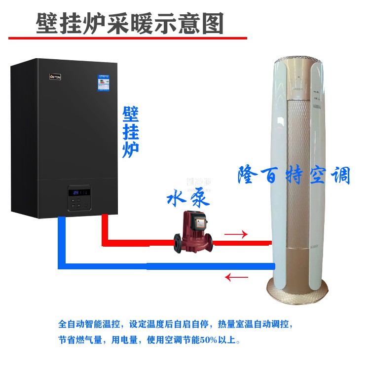 壁掛爐